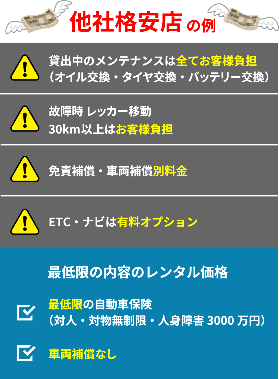 他社格安店の例